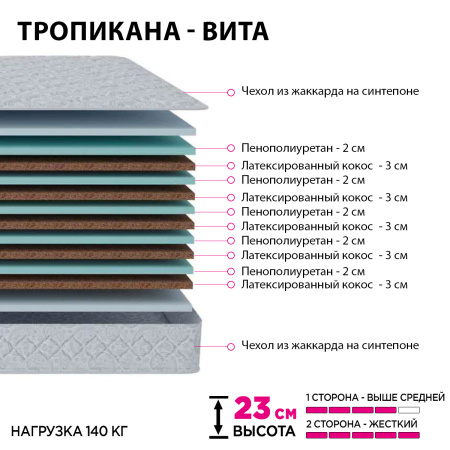 Матрас Тропикана - Вита 1800*2000