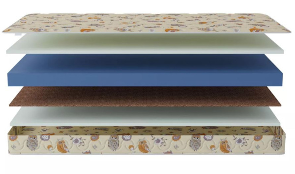 Матрас Здоровый сон-Соня 800*1600