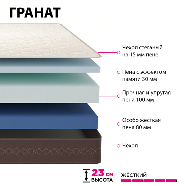 Матрас Гранат 1800*2000 (в скрутке)