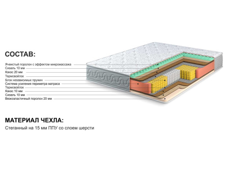 Матрас Престиж-Удачный 1400*2000
